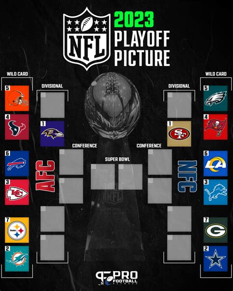 current afc and nfc standings|current nfl standings 2024.